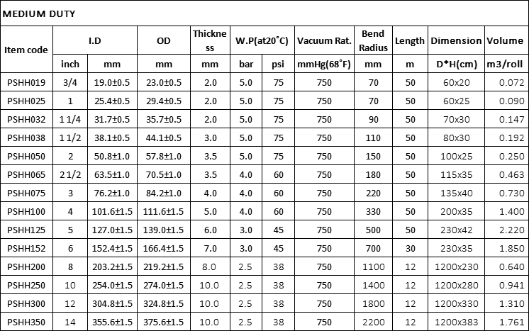 Pvc Suction Hose Medium Duty Specification.png