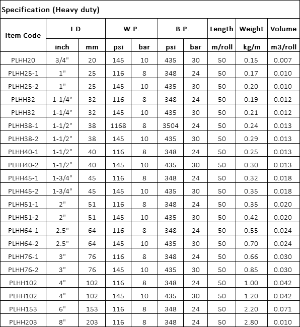 Pvc Layflat Hose heavy duty Specification.png